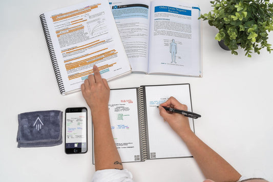 5 Steps to a Success-Oriented Mindset - Rocketbook Australia