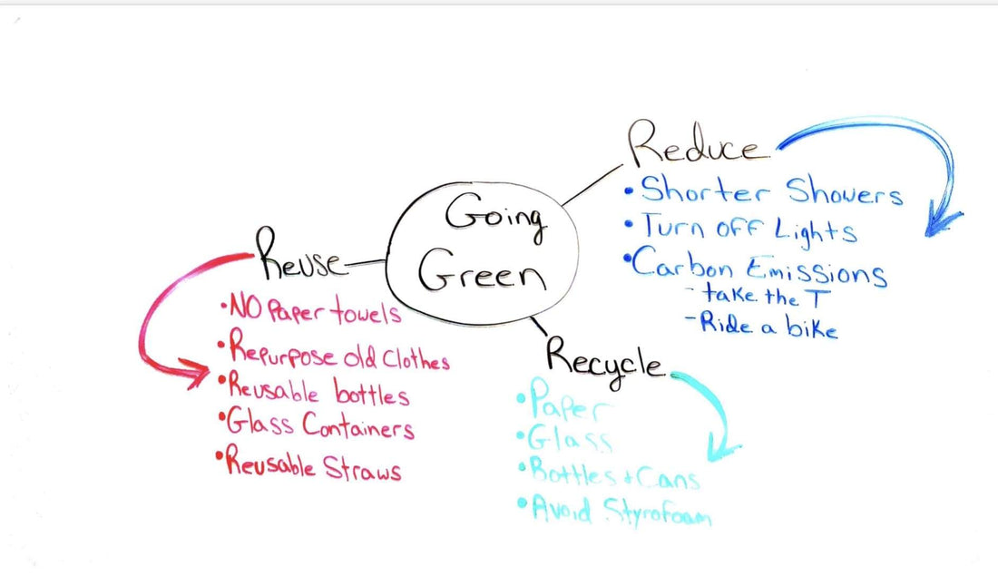 3 Tips for a Successful Brainstorm - Rocketbook Australia