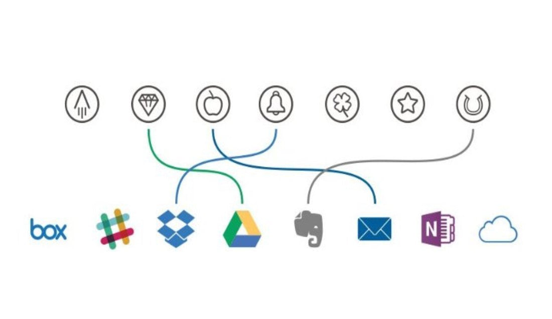 Sync It Right the First Time - Rocketbook Australia