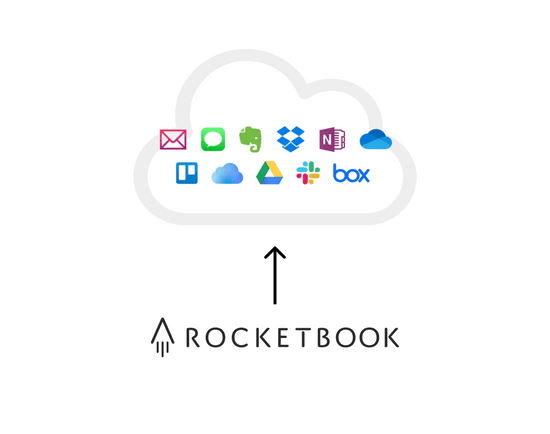 Connect Your Class In the Cloud