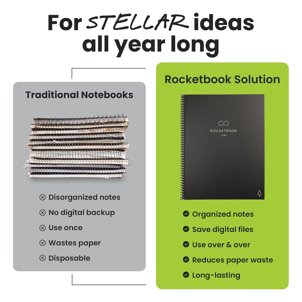 Rocketbook Core - Rocketbook Australia