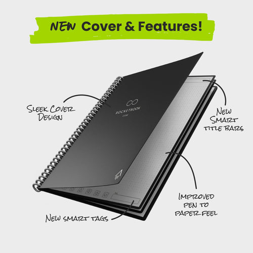 Rocketbook Core - Next Gen - Rocketbook Australia