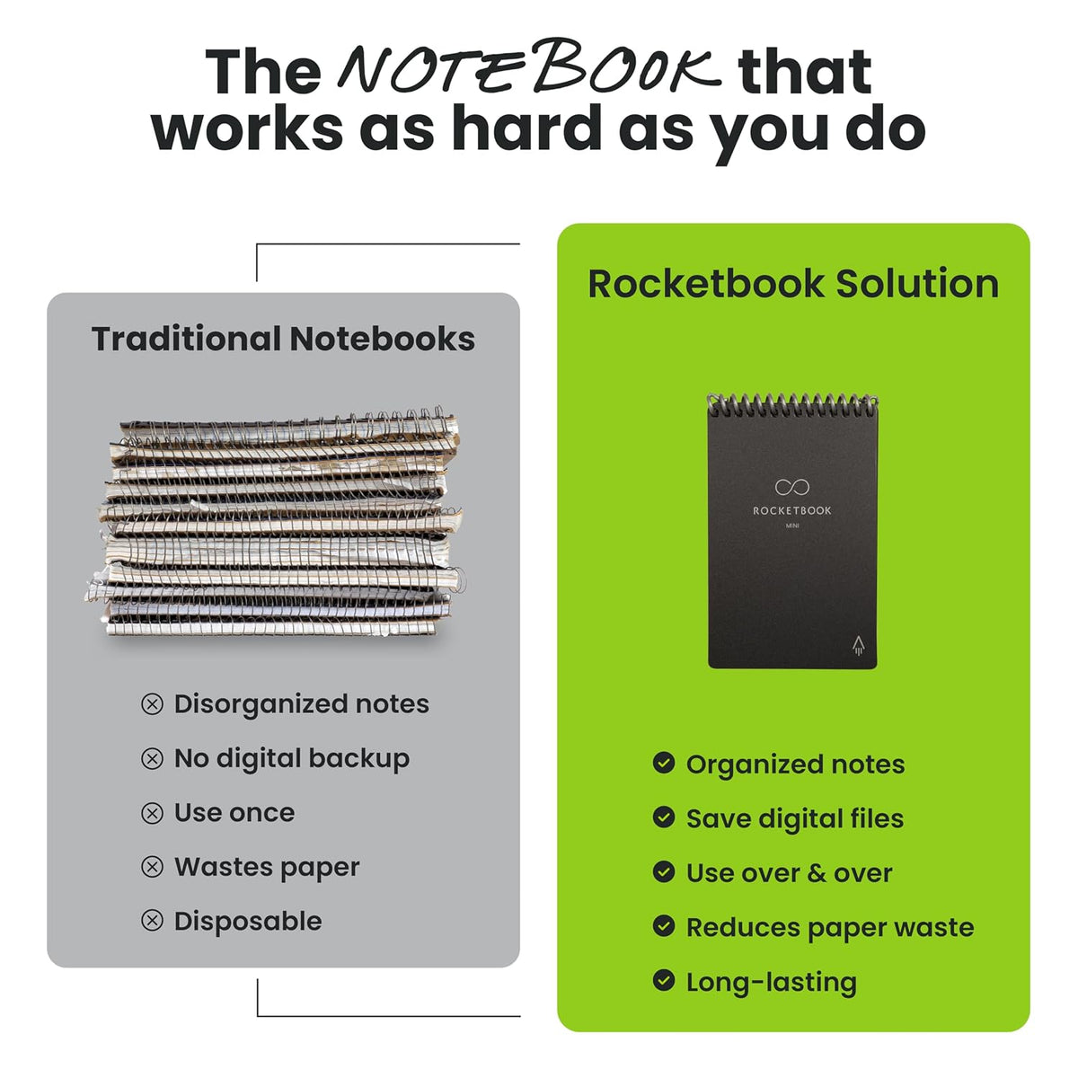 Rocketbook Mini - Rocketbook Australia