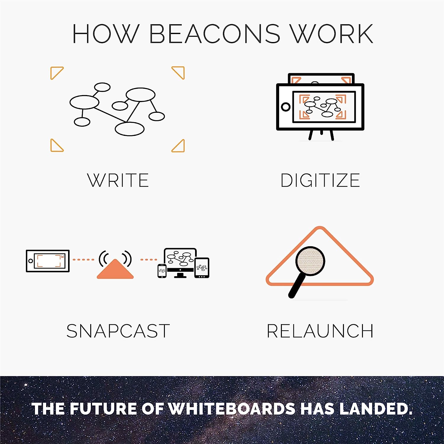 Rocketbook Beacons - Rocketbook Australia