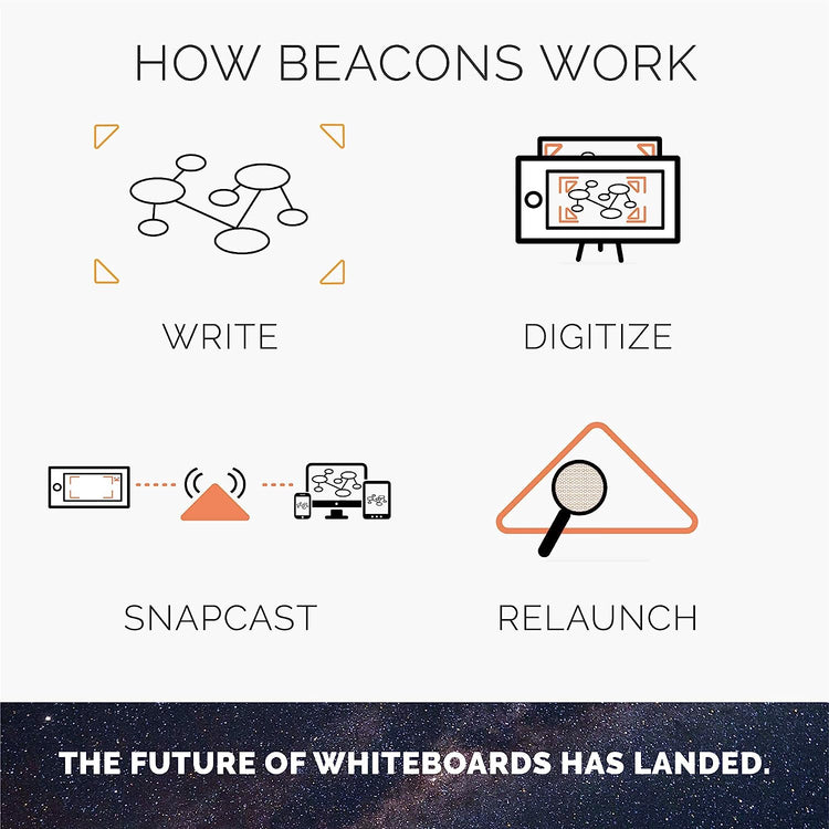 Rocketbook Beacons - Rocketbook Australia