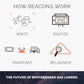 Rocketbook Beacons - Rocketbook Australia